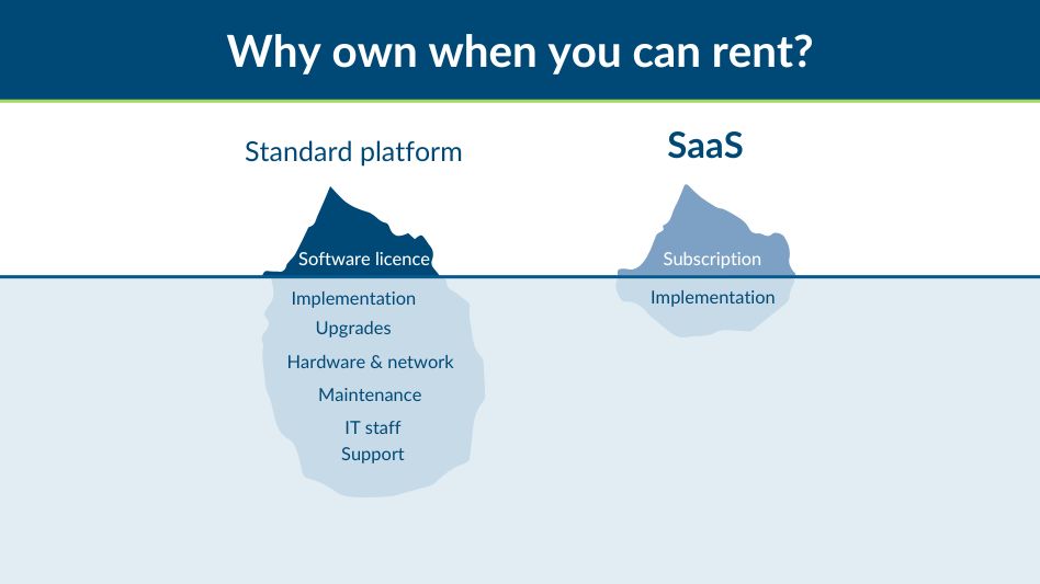 Why Own When You Can Rent 940X533